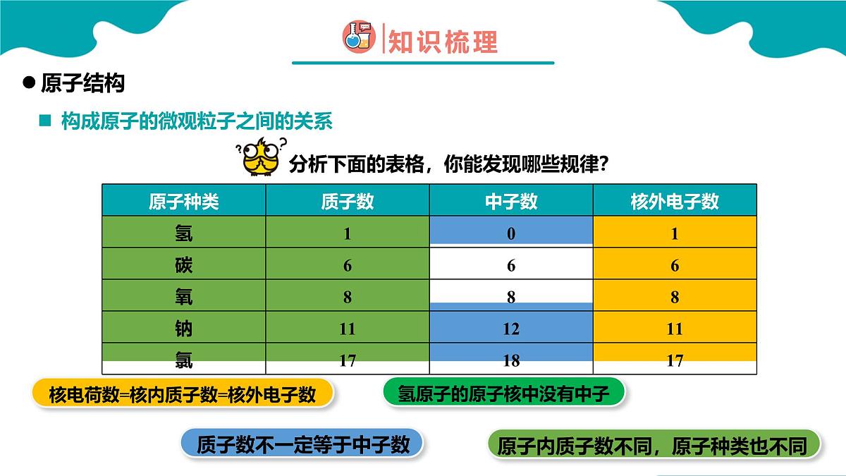 2024-2025学年高一化学（人教版2019必修一）4-1-1原子结构与元素周期表（1）课件第6页