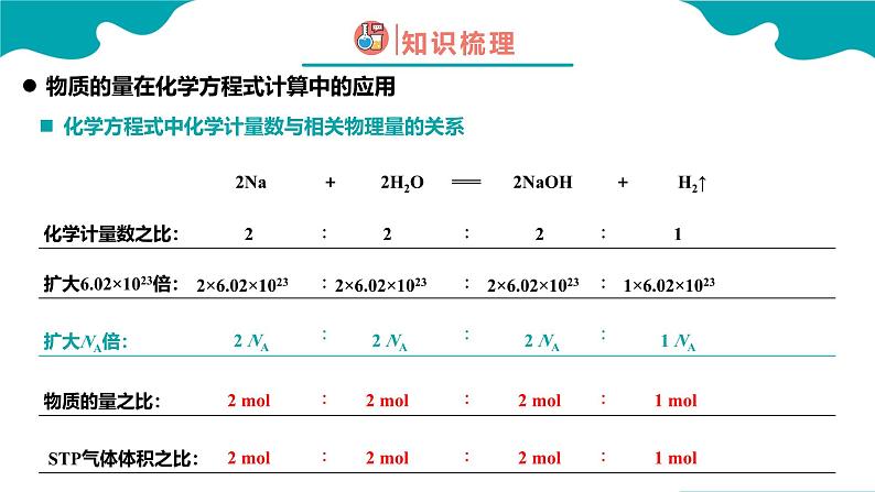 2024-2025学年高一化学（人教版2019必修一）3-2-3金属材料（3）课件第5页