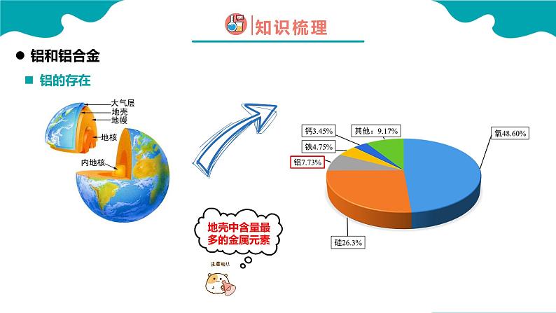 2024-2025学年高一化学（人教版2019必修一）3-2-2金属材料（2）课件第4页