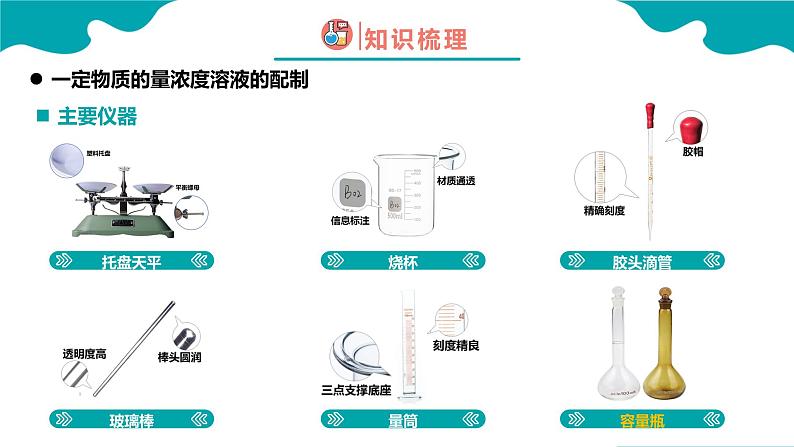 2024-2025学年高一化学（人教版2019必修一）2-3-4物质的量（4）课件第4页