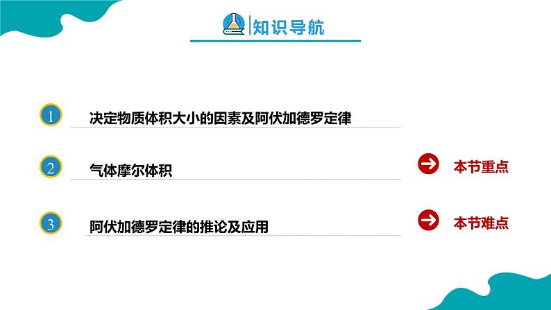 2024-2025学年高一化学（人教版2019必修一）2-3-2物质的量（2）课件第2页