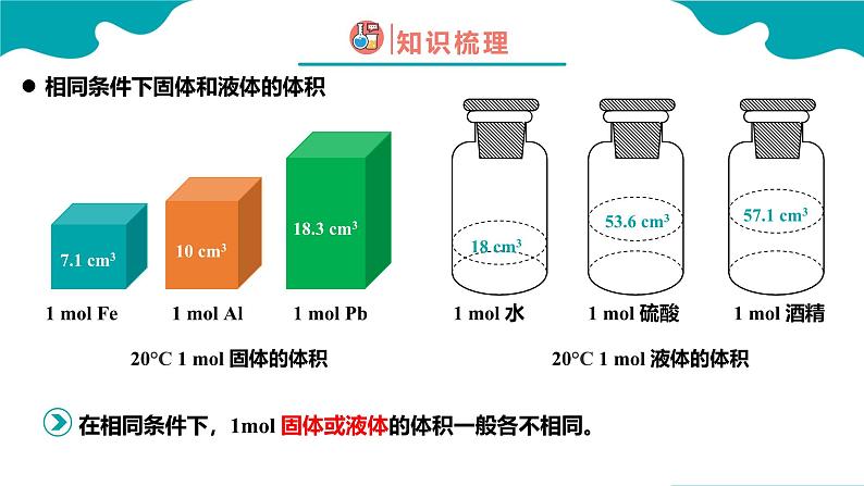 2024-2025学年高一化学（人教版2019必修一）2-3-2物质的量（2）课件第4页