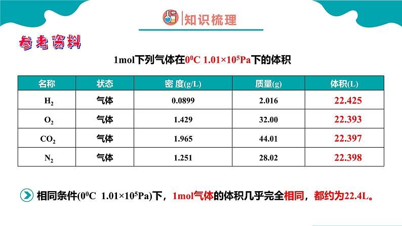 2024-2025学年高一化学（人教版2019必修一）2-3-2物质的量（2）课件第5页