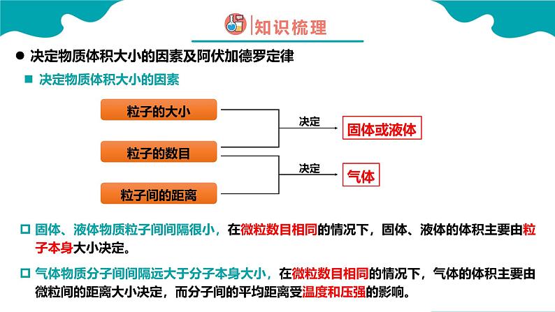 2024-2025学年高一化学（人教版2019必修一）2-3-2物质的量（2）课件第7页