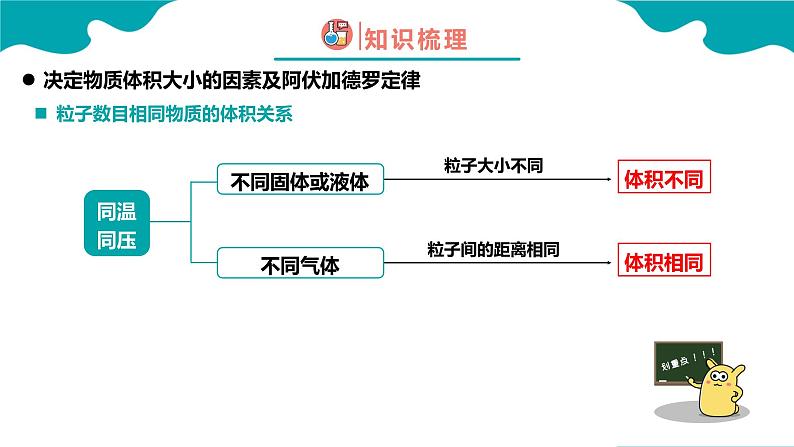 2024-2025学年高一化学（人教版2019必修一）2-3-2物质的量（2）课件第8页