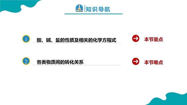 2024-2025学年高一化学（人教版2019必修一）1-1-3物质的分类及转化（3）课件第2页