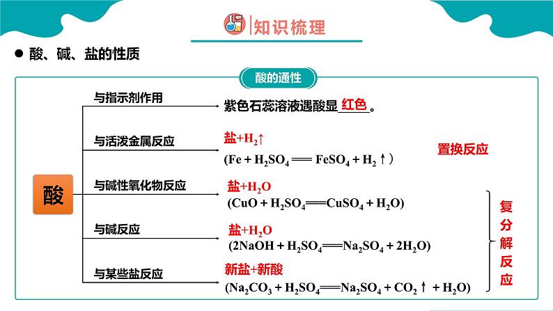 2024-2025学年高一化学（人教版2019必修一）1-1-3物质的分类及转化（3）课件第5页