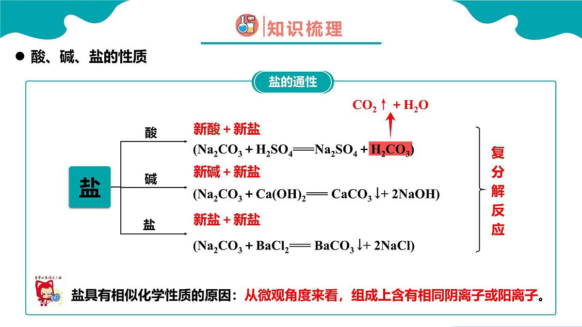 2024-2025学年高一化学（人教版2019必修一）1-1-3物质的分类及转化（3）课件第8页