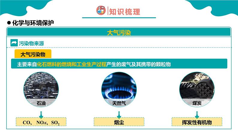 2024-2025学年高一化学（人教版2019必修二）8-3环境保护与绿色化学课件第8页