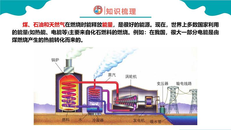 2024-2025学年高一化学（人教版2019必修二）8-1-3自然资源的开发利用（3）课件第5页