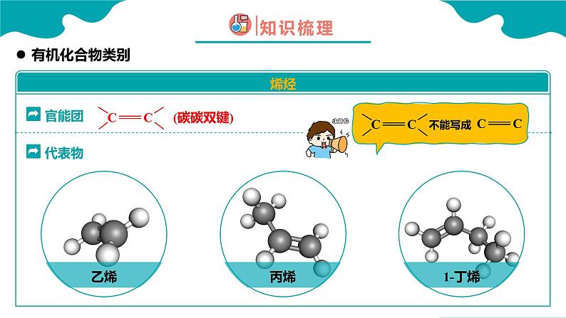 2024-2025学年高一化学（人教版2019必修二）7-3-3乙醇与乙酸（3）课件第5页