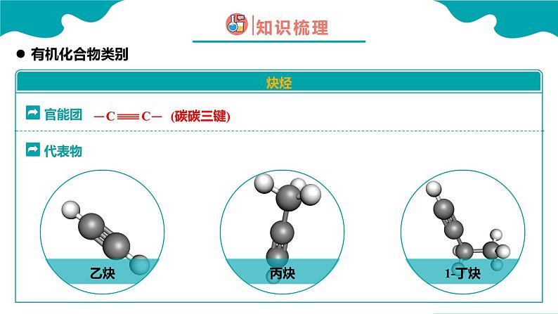 2024-2025学年高一化学（人教版2019必修二）7-3-3乙醇与乙酸（3）课件第6页