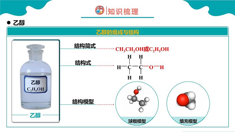 2024-2025学年高一化学（人教版2019必修二）7-3-1乙醇与乙酸（1）课件第4页