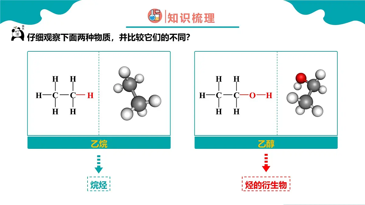 2024-2025学年高一化学（人教版2019必修二）7-3-1乙醇与乙酸（1）课件第6页