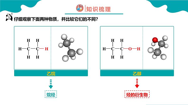 2024-2025学年高一化学（人教版2019必修二）7-3-1乙醇与乙酸（1）课件第6页