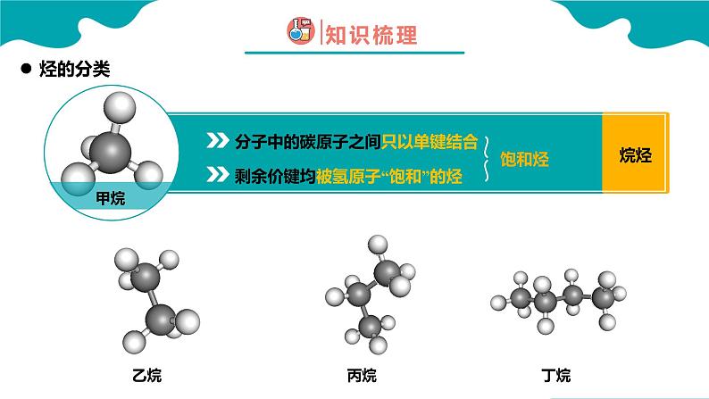 2024-2025学年高一化学（人教版2019必修二）7-2-2乙烯与有机高分子材料（2）课件第6页