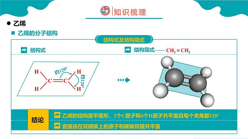 2024-2025学年高一化学（人教版2019必修二）7-2-1乙烯与有机高分子材料（1）课件第6页