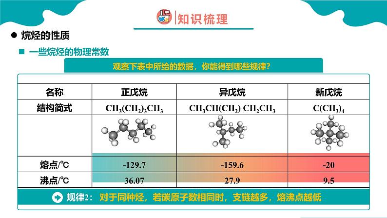 2024-2025学年高一化学（人教版2019必修二）7-1-2认识有机化合物（2）课件第5页