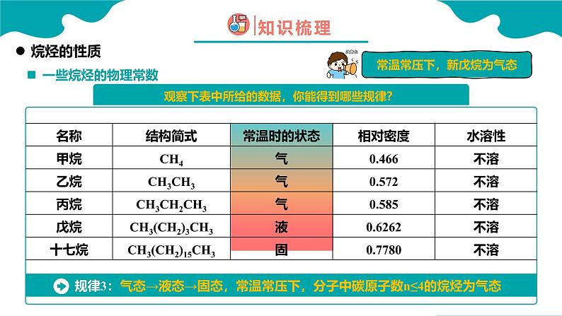 2024-2025学年高一化学（人教版2019必修二）7-1-2认识有机化合物（2）课件第6页