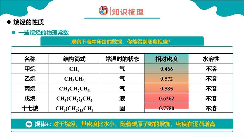 2024-2025学年高一化学（人教版2019必修二）7-1-2认识有机化合物（2）课件第7页