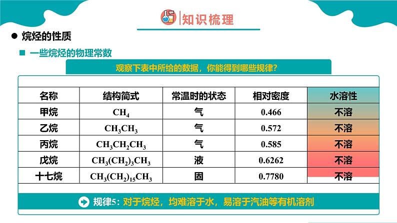 2024-2025学年高一化学（人教版2019必修二）7-1-2认识有机化合物（2）课件第8页
