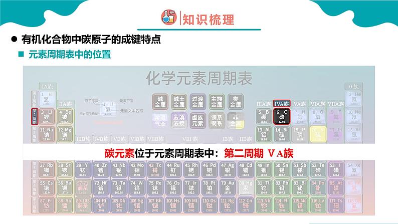 2024-2025学年高一化学（人教版2019必修二）7-1-1认识有机化合物（1）课件第7页