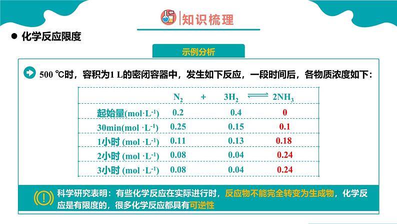 2024-2025学年高一化学（人教版2019必修二）6-2-2化学反应的速率与限度（2）课件第4页