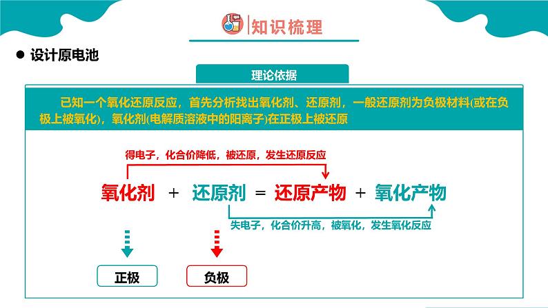 2024-2025学年高一化学（人教版2019必修二）6-1-3化学反应与能量变化（3）课件第4页