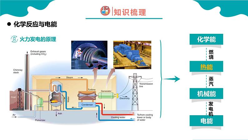 2024-2025学年高一化学（人教版2019必修二）6-1-2化学反应与能量变化（2）课件第7页