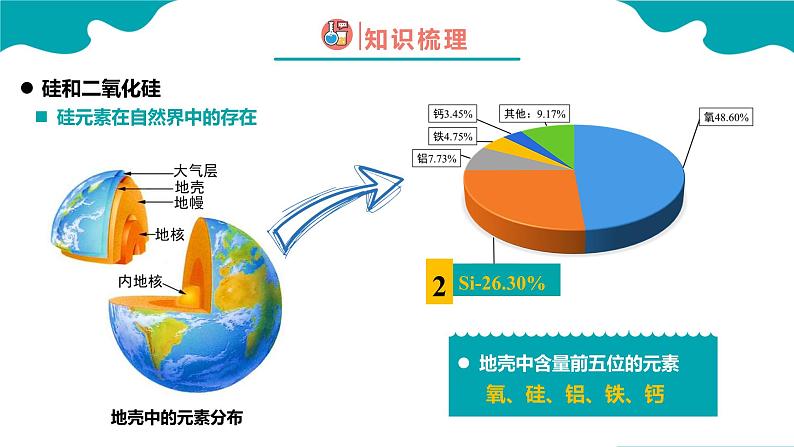 2024-2025学年高一化学（人教版2019必修二）5-3-1无机非金属材料（1）课件第4页