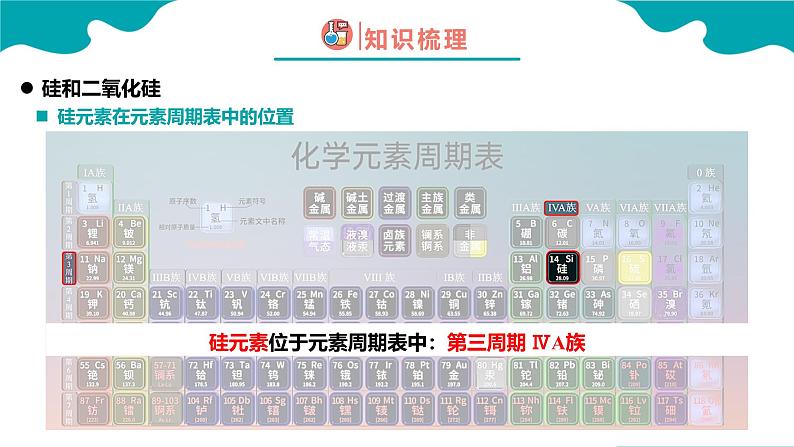 2024-2025学年高一化学（人教版2019必修二）5-3-1无机非金属材料（1）课件第6页