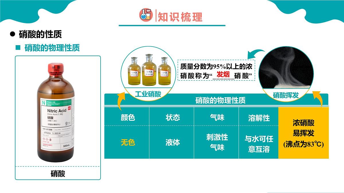 2024-2025学年高一化学（人教版2019必修二）5-2-4氮及其化合物（4）课件第5页