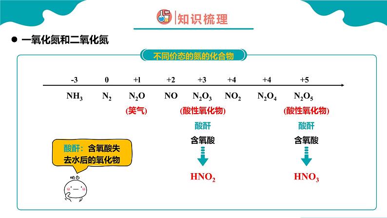 2024-2025学年高一化学（人教版2019必修二）5-2-2氮及其化合物（2）课件第4页