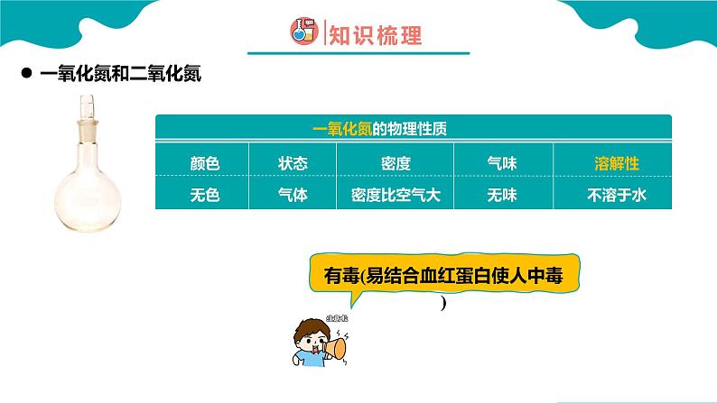 2024-2025学年高一化学（人教版2019必修二）5-2-2氮及其化合物（2）课件第6页