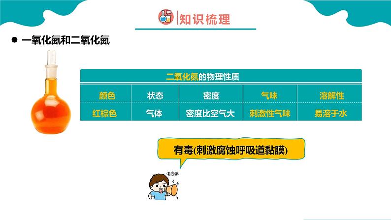 2024-2025学年高一化学（人教版2019必修二）5-2-2氮及其化合物（2）课件第7页