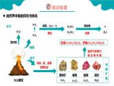 2024-2025学年高一化学（人教版2019必修二）5-1-5硫及其化合物（5）课件