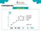 2024-2025学年高一化学（人教版2019必修二）5-1-5硫及其化合物（5）课件