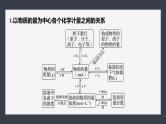 第二章　第三节　微专题2　阿伏加德罗常数--人教版高中化学必修第一册同步课件+讲义+专练（新教材）