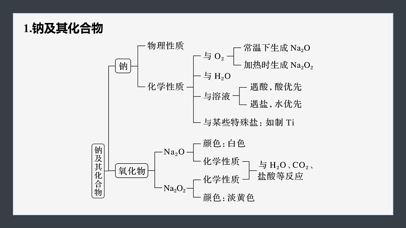 第二章　章末整合　重点突破第5页