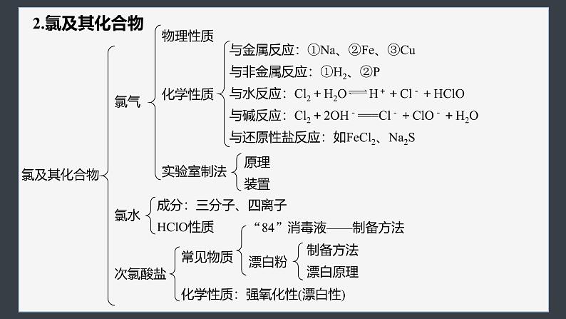 第二章　章末整合　重点突破第7页