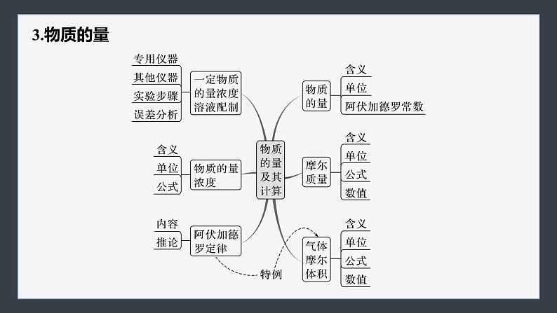 第二章　章末整合　重点突破第8页