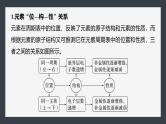 第四章　第二节　微专题5　“位—构—性”与元素的综合推断--人教版高中化学必修第一册同步课件+讲义+专练（新教材）