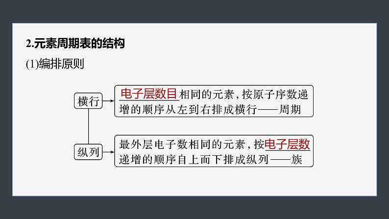 第四章　第一节　第2课时　元素周期表　核素第7页