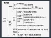 第四章　章末整合　重点突破--人教版高中化学必修第一册同步课件+讲义+专练（新教材）