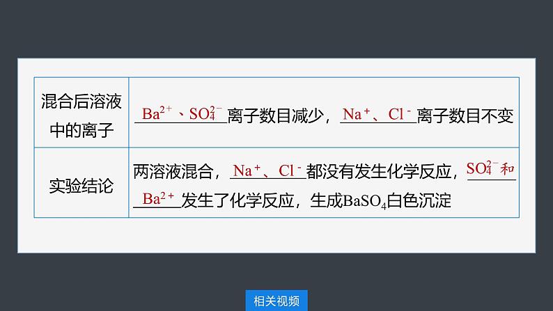 第一章　第二节　第2课时　离子反应第7页