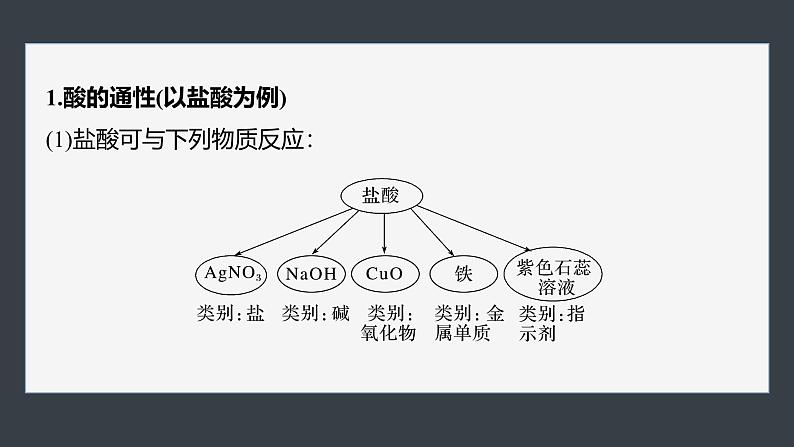 第一章　第一节　第3课时　物质的转化第6页