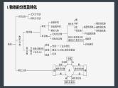 第一章　章末整合　重点突破--人教版高中化学必修第一册同步课件+讲义+专练（新教材）