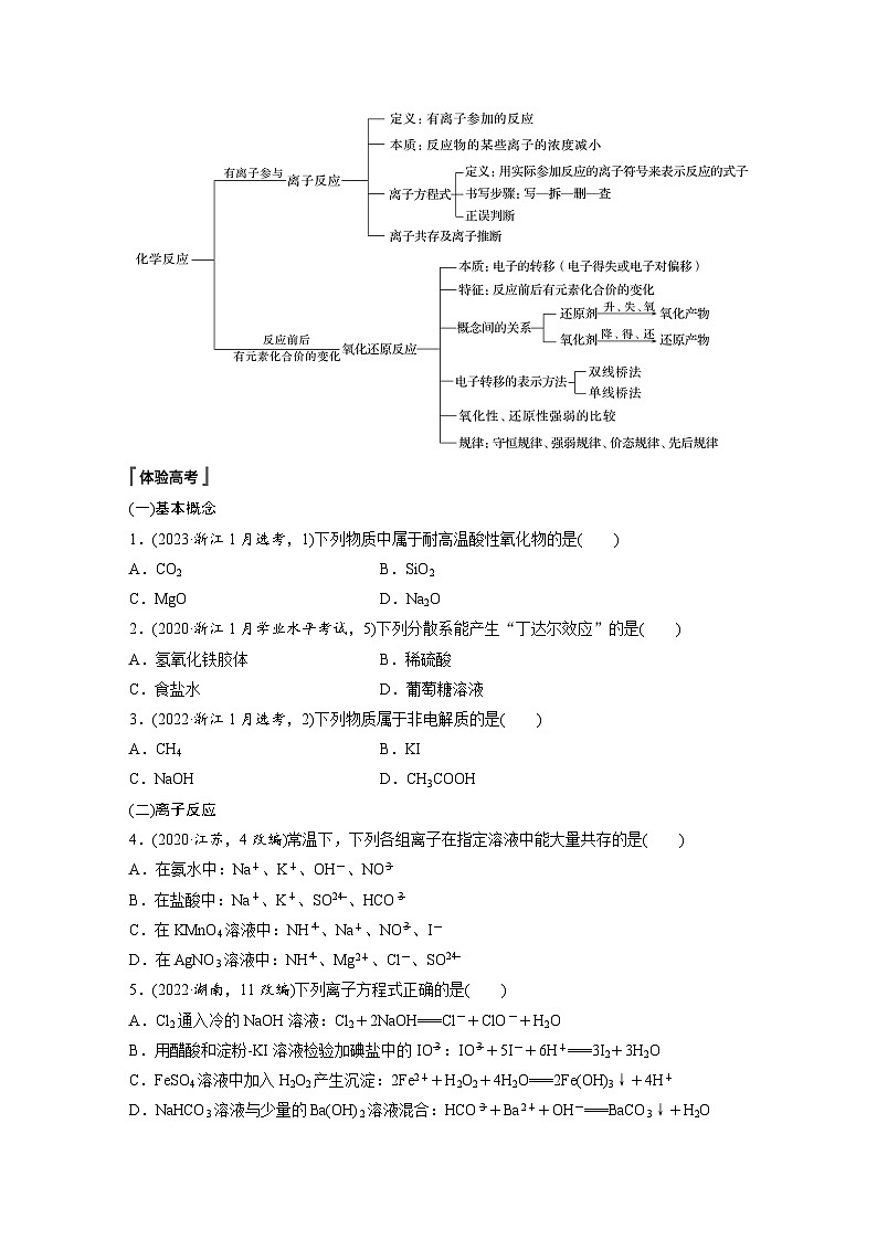 第一章　章末整合　重点突破（学生版）第2页