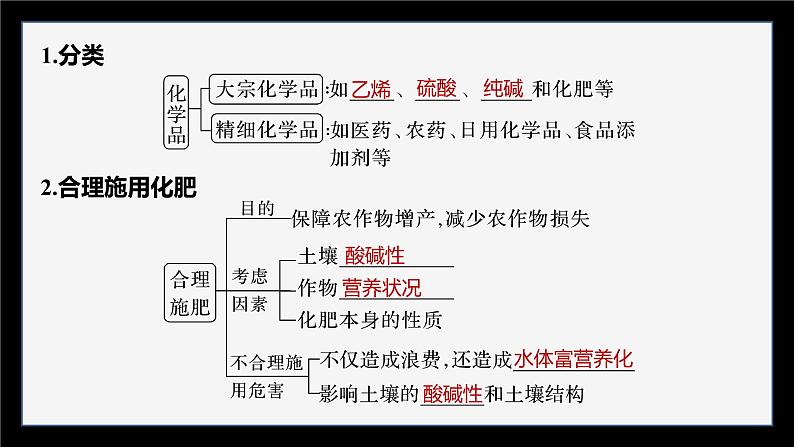 第八章　第二节　化学品的合理使用第6页