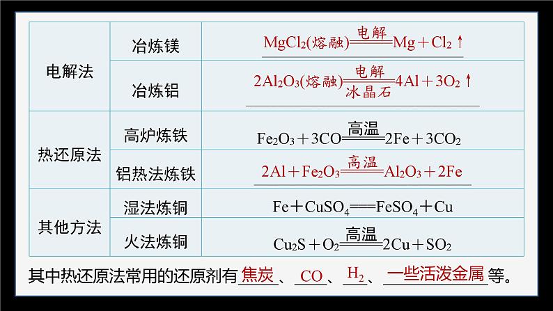 第八章　第一节　第1课时　金属矿物、海水资源的开发利用第8页